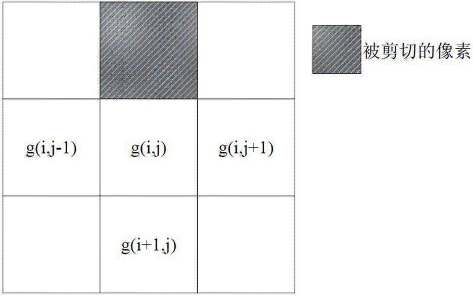 Image impulse noise removing method for preventing edge blurring