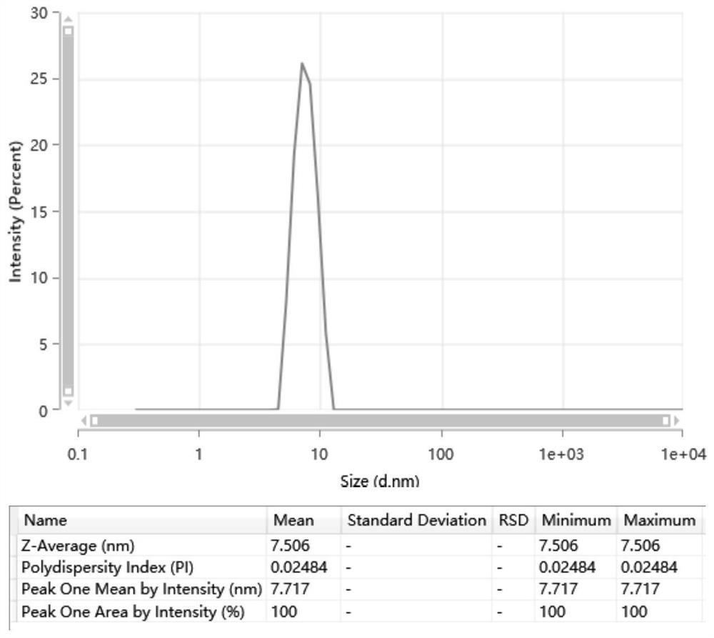 Nano calamine antibacterial silicone rubber, preparation method thereof and application of nano calamine antibacterial silicone rubber in antibacterial medical instruments