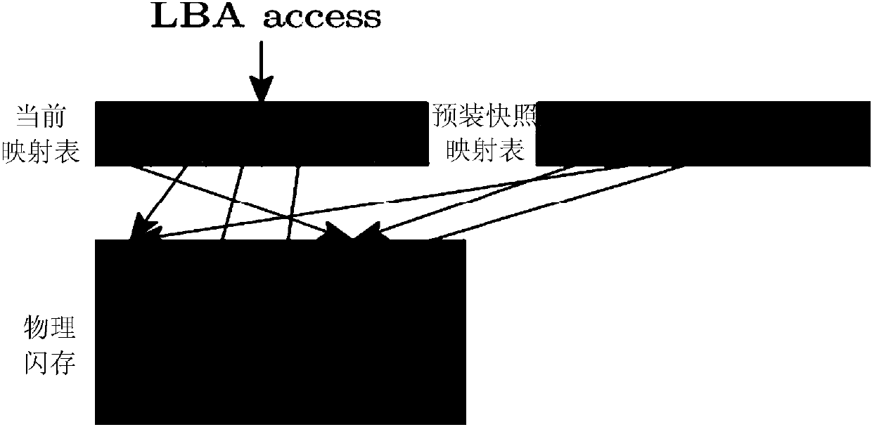 Data backup method and electronic device