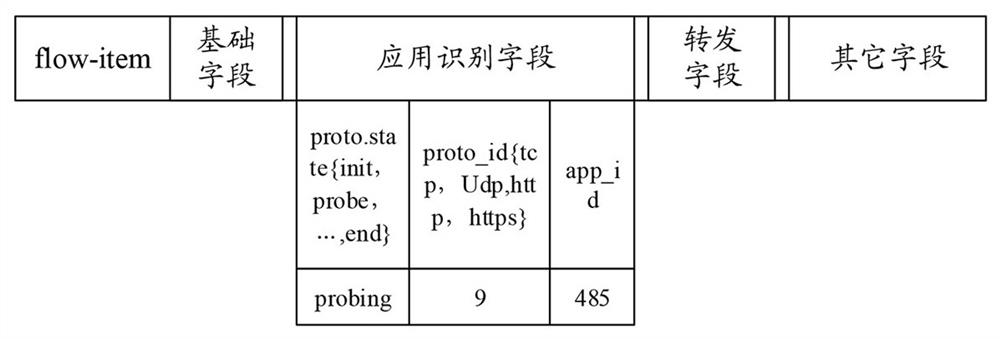 dpi identification method, device, computer equipment and storage medium