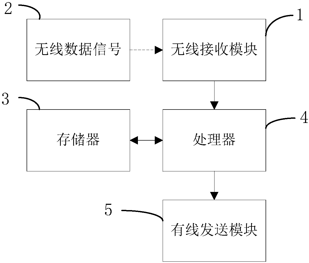 Picture data processing device, picture data processing method and electronic tag display system component