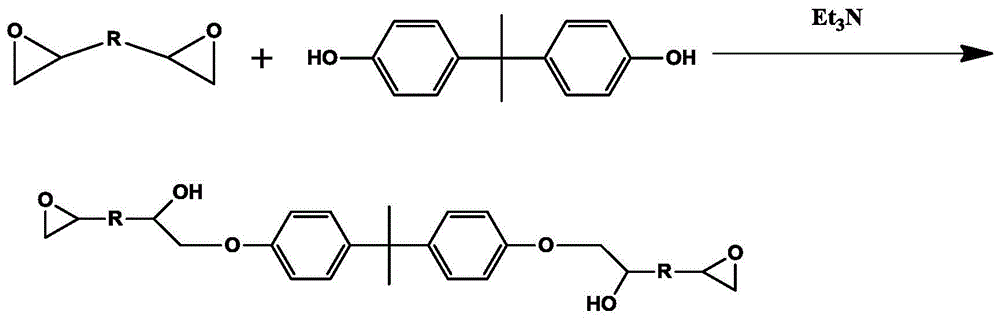 Emulsion resin for high-humidity film resistance cathodic electrophoretic coating and preparation method thereof