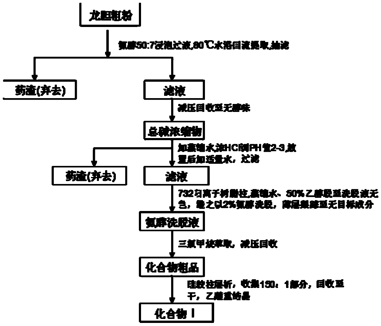 Method for preparing gentianine injection by taking gentian as raw material and application of method