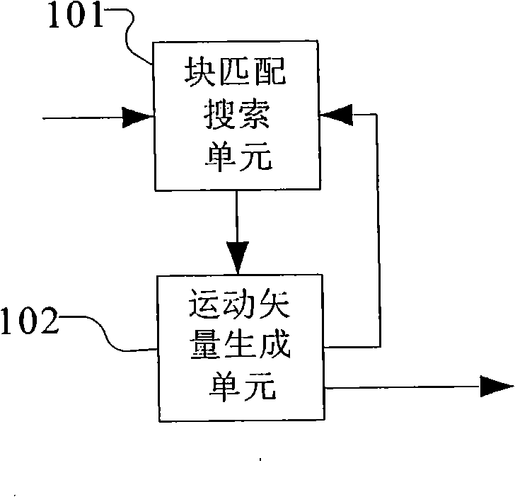 Motion vector estimating apparatus, encoder and camera