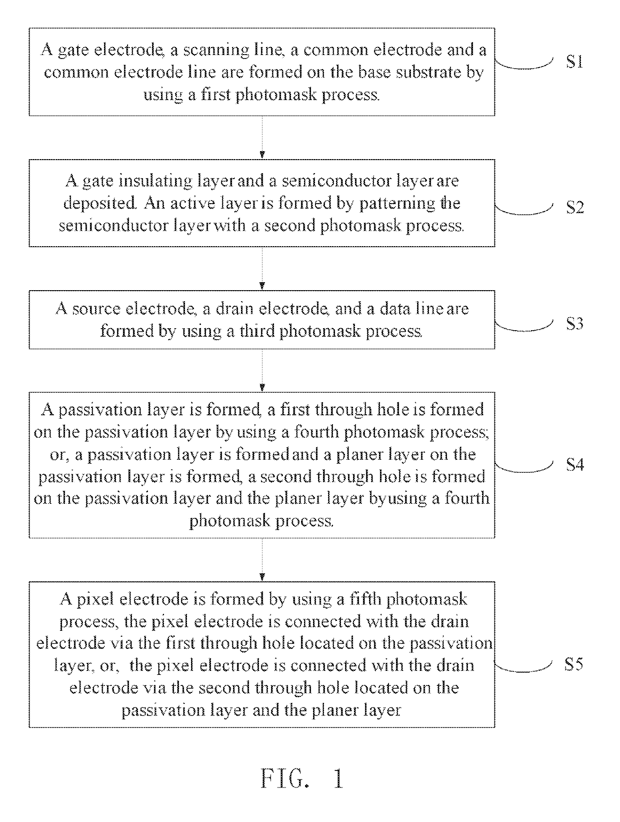 FFS type TFT array substrate and the manufacturing method thereof