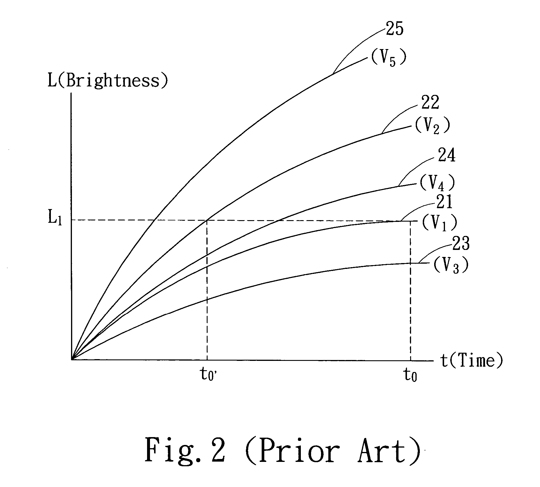 Liquid crystal display driving device of matrix structure type and its driving method