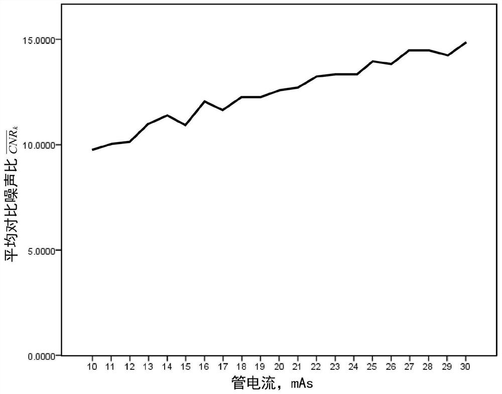 A Method for Optimizing the Parameters of Chest Low-dose CT Scanning