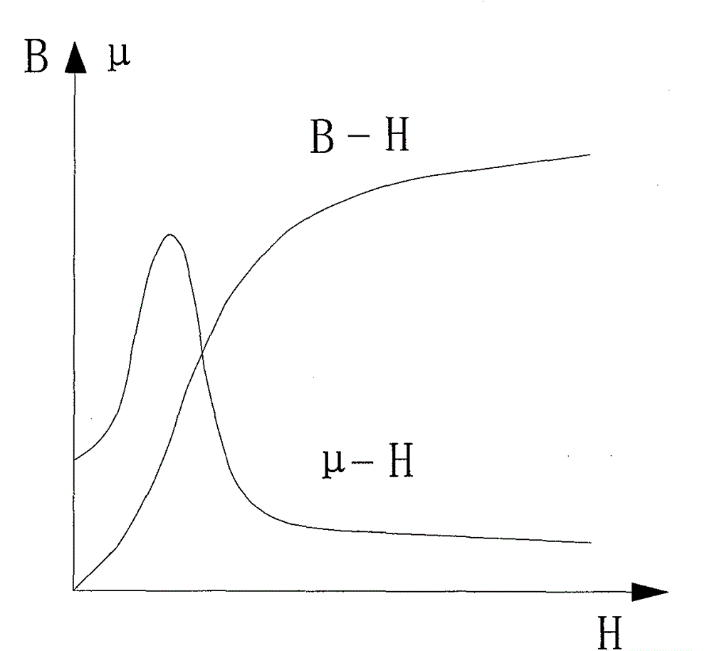 A non-contact temperature measurement method and a device using the temperature measurement method