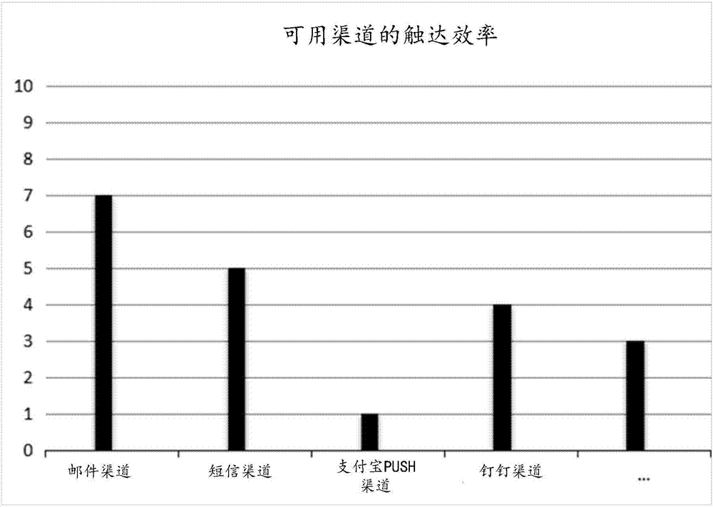 Push channel selection, message pushing method, device and equipment, readable medium