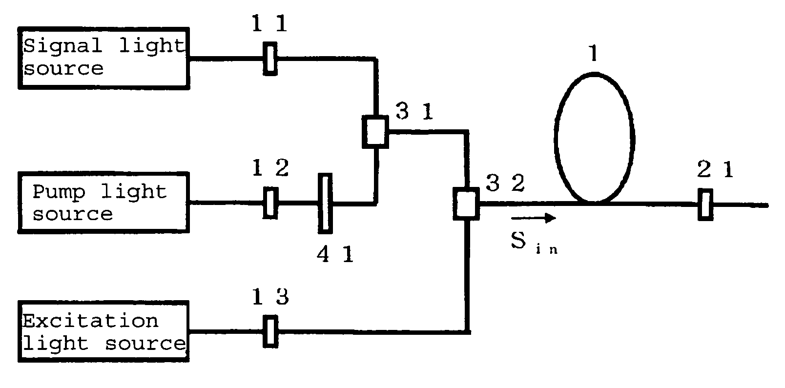 Nonlinear fiber, wavelength conversion method and wavelength conversion device