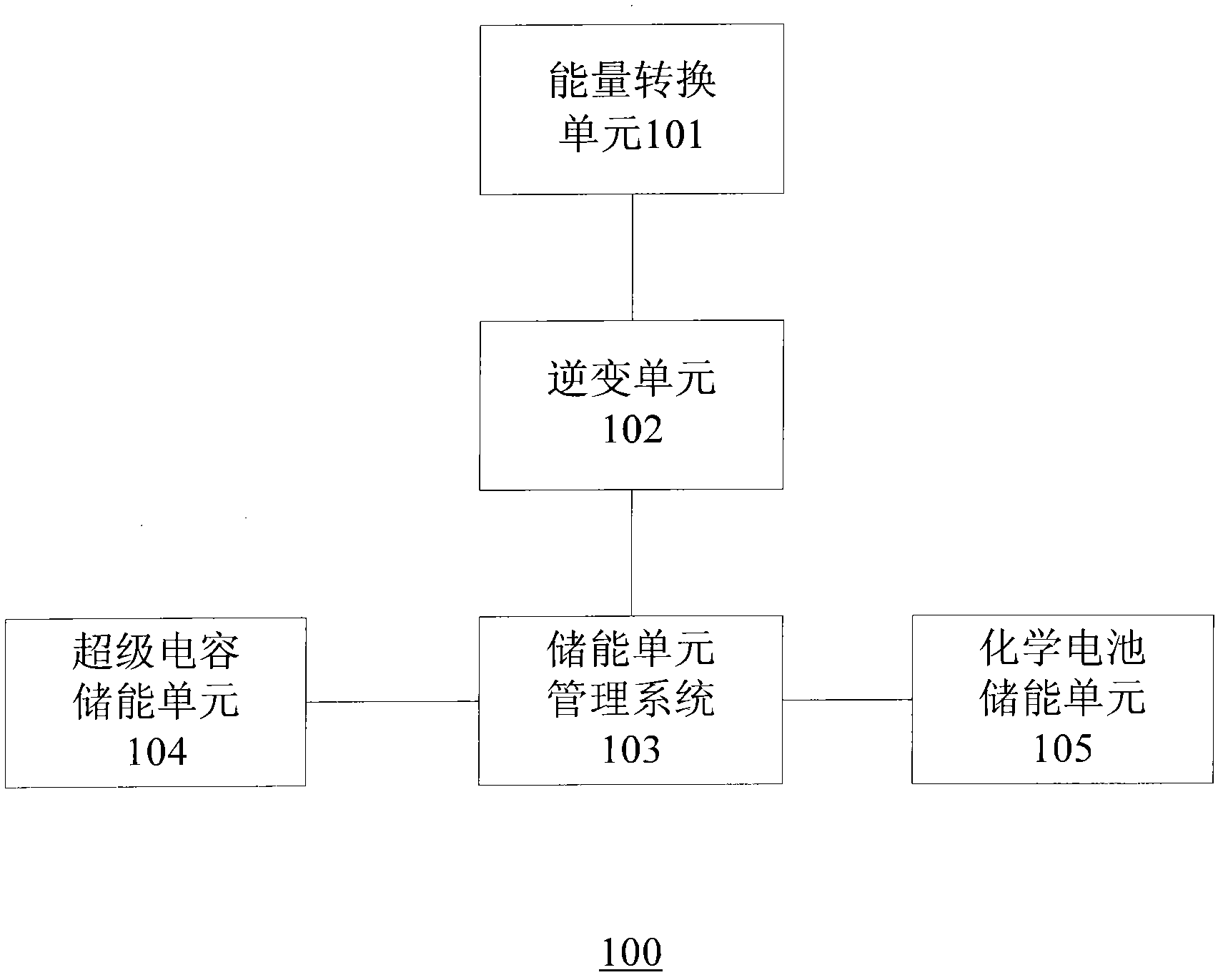 Brake energy recovery system and method of electric vehicle