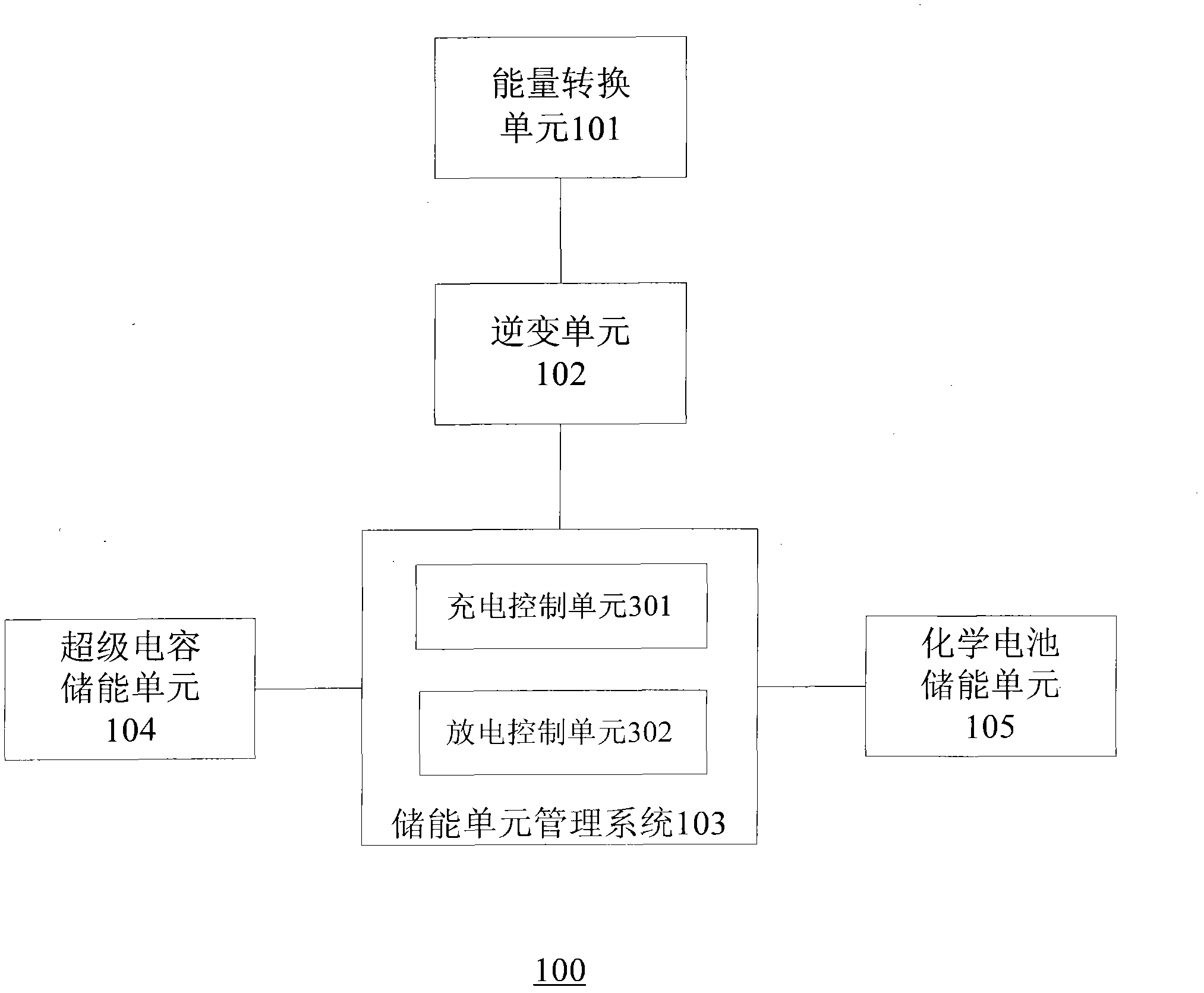 Brake energy recovery system and method of electric vehicle