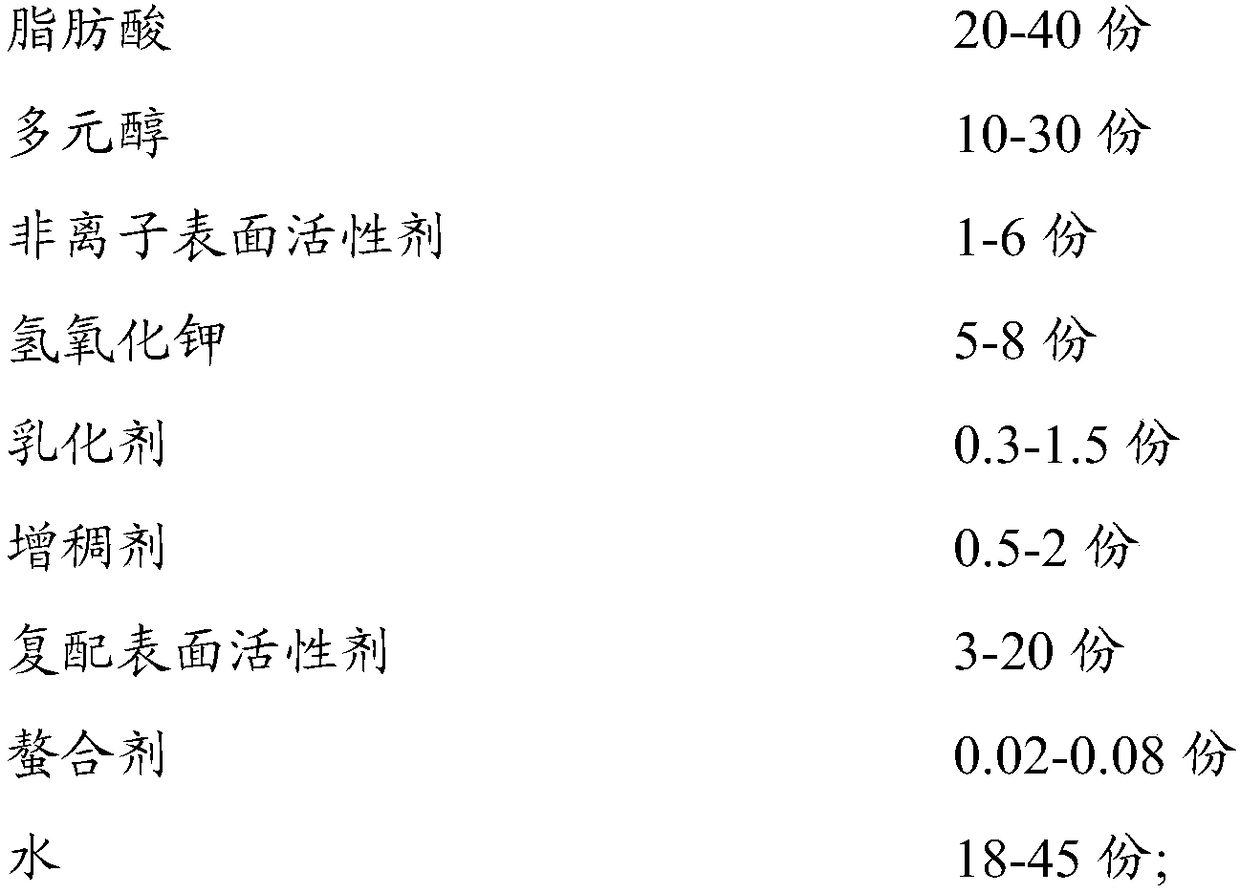 Facial cleanser containing compound surfactant and preparation method thereof