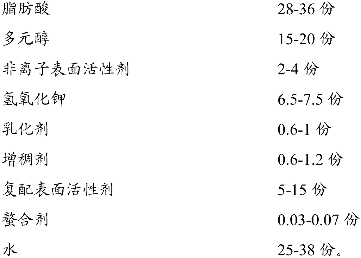 Facial cleanser containing compound surfactant and preparation method thereof