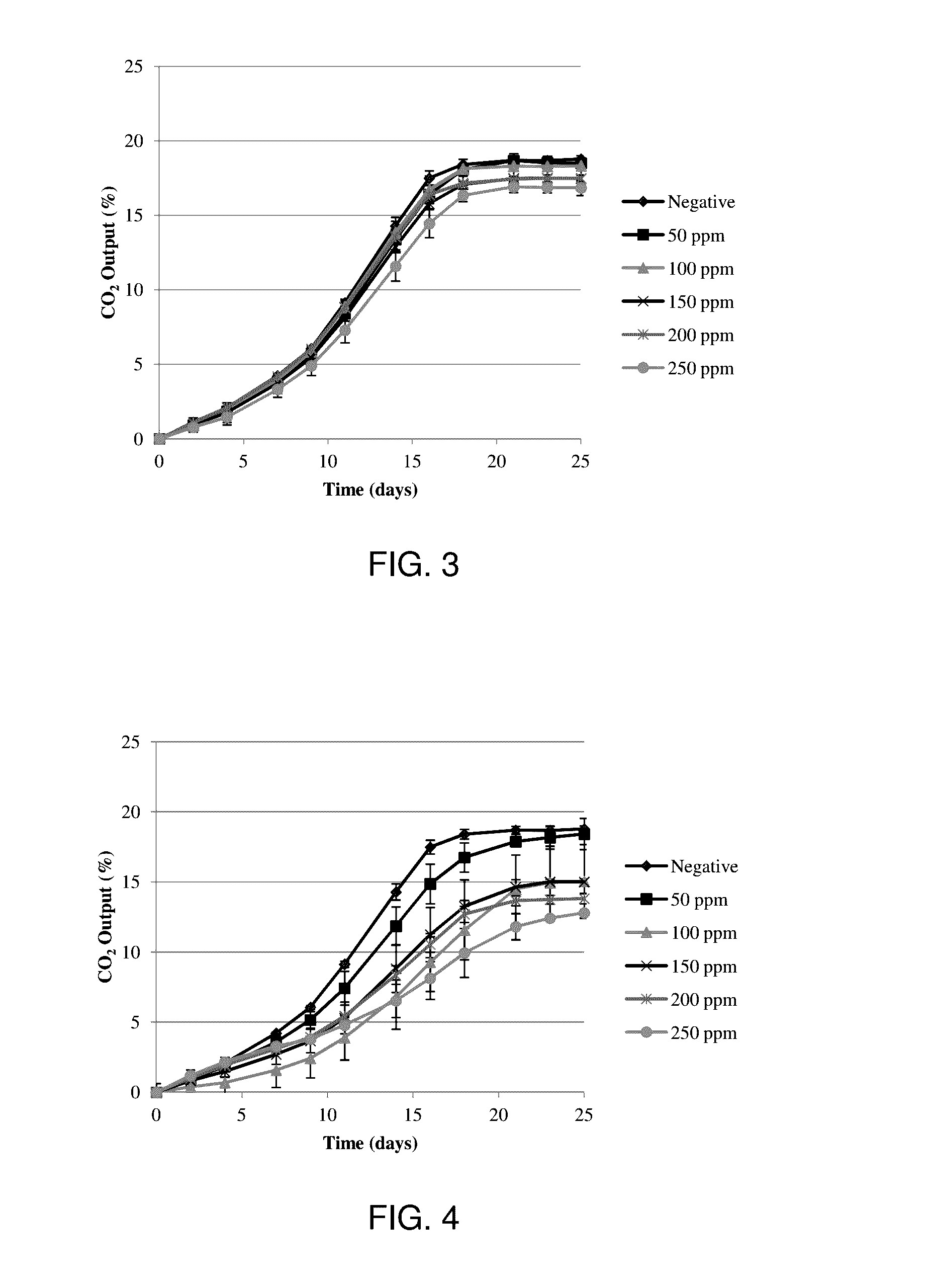 Formulations for control of microbial growth in soilless potting media