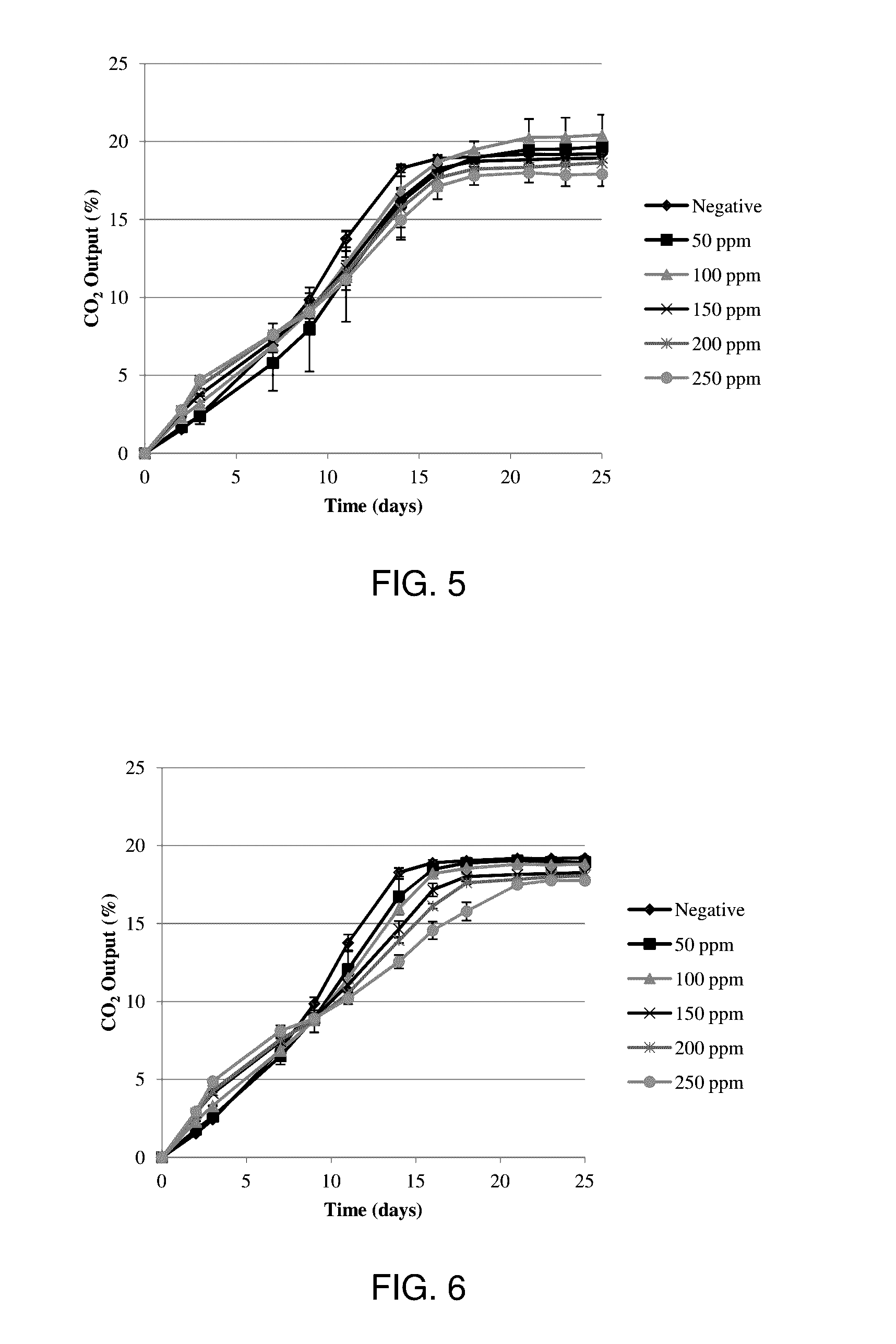 Formulations for control of microbial growth in soilless potting media