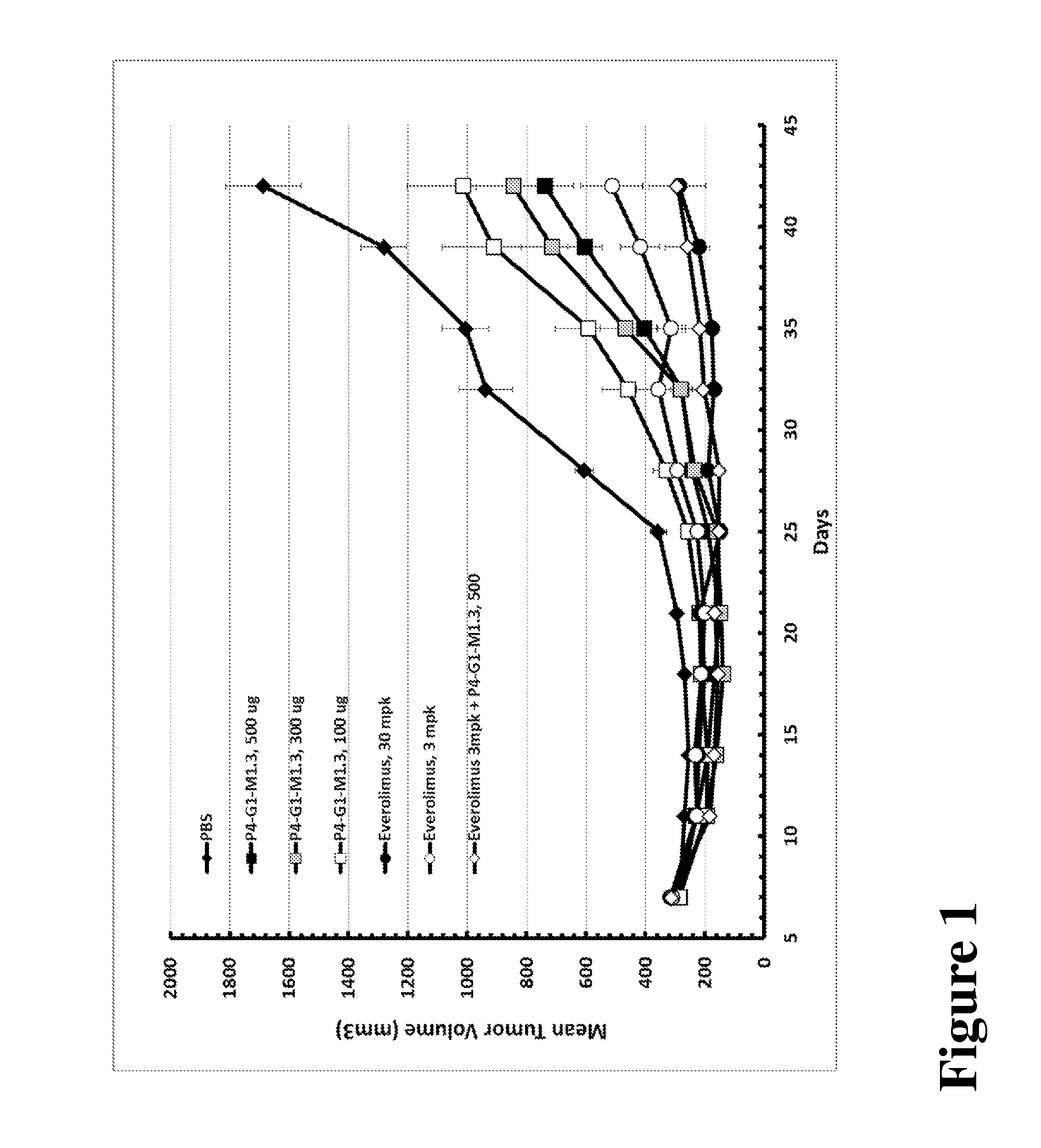 Dosage and administration of monospecific and bispecific Anti-igr-1r and Anti-erbb3 antibodies