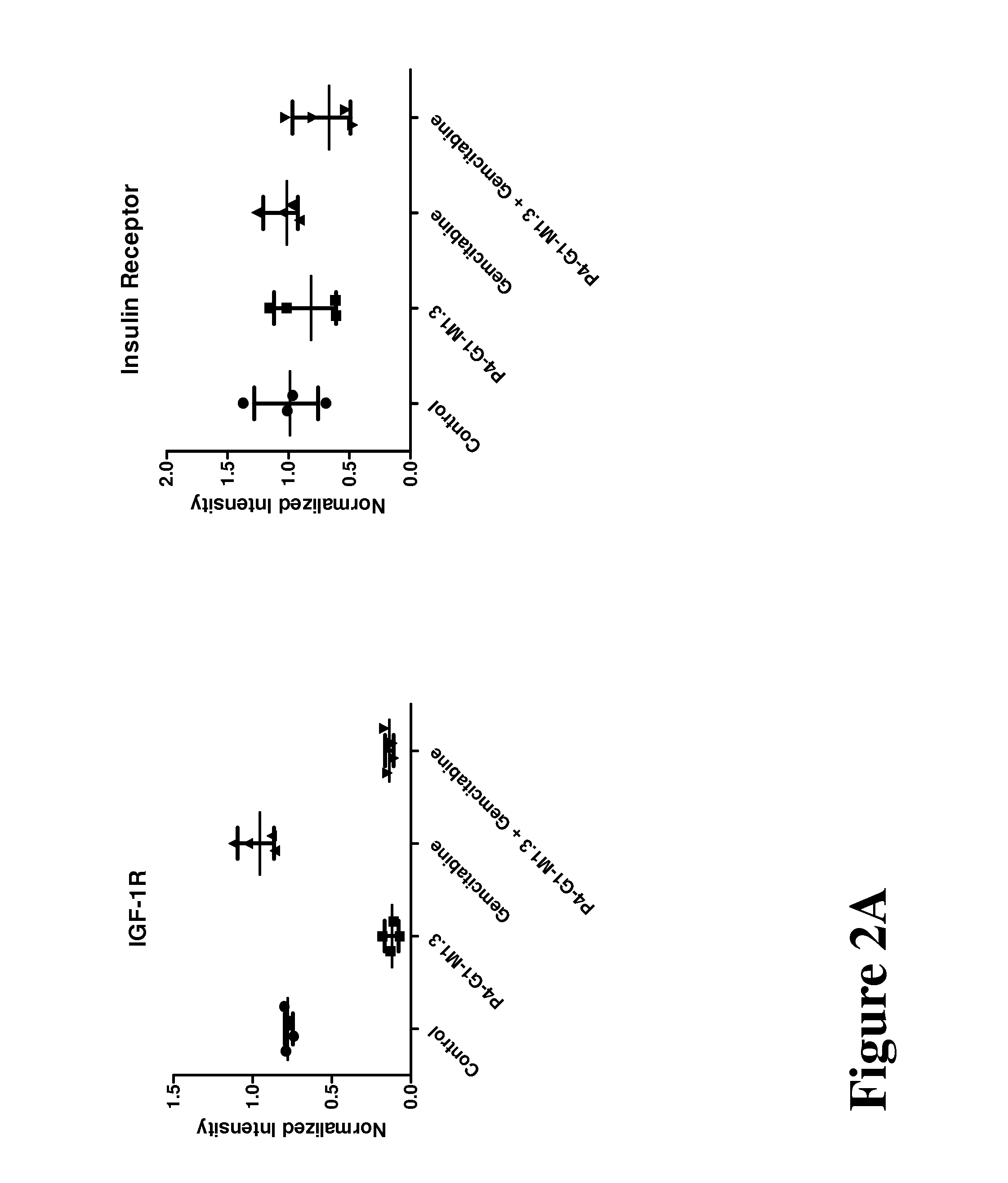 Dosage and administration of monospecific and bispecific Anti-igr-1r and Anti-erbb3 antibodies