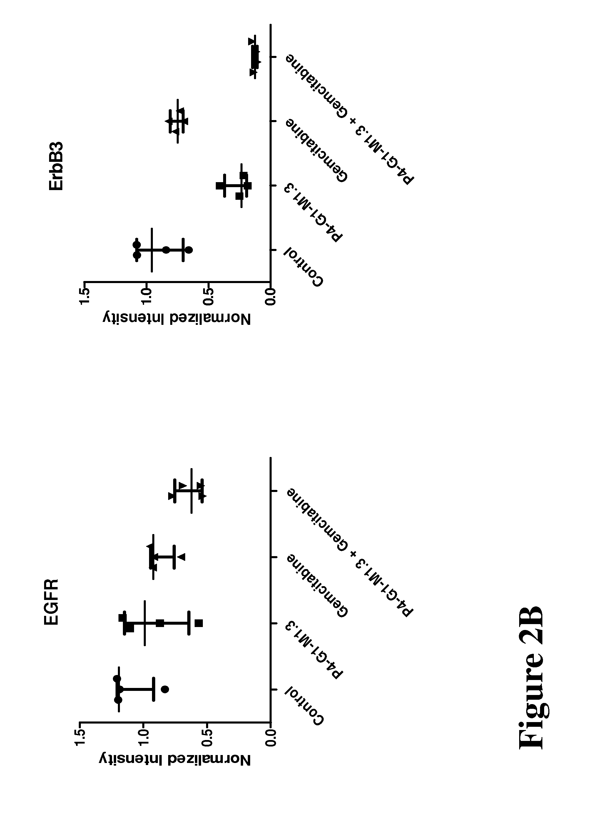 Dosage and administration of monospecific and bispecific Anti-igr-1r and Anti-erbb3 antibodies