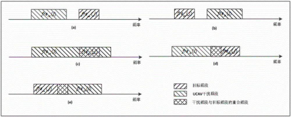 Improved artificial bee colony algorithm-based task scheduling method for cooperative electronic jamming