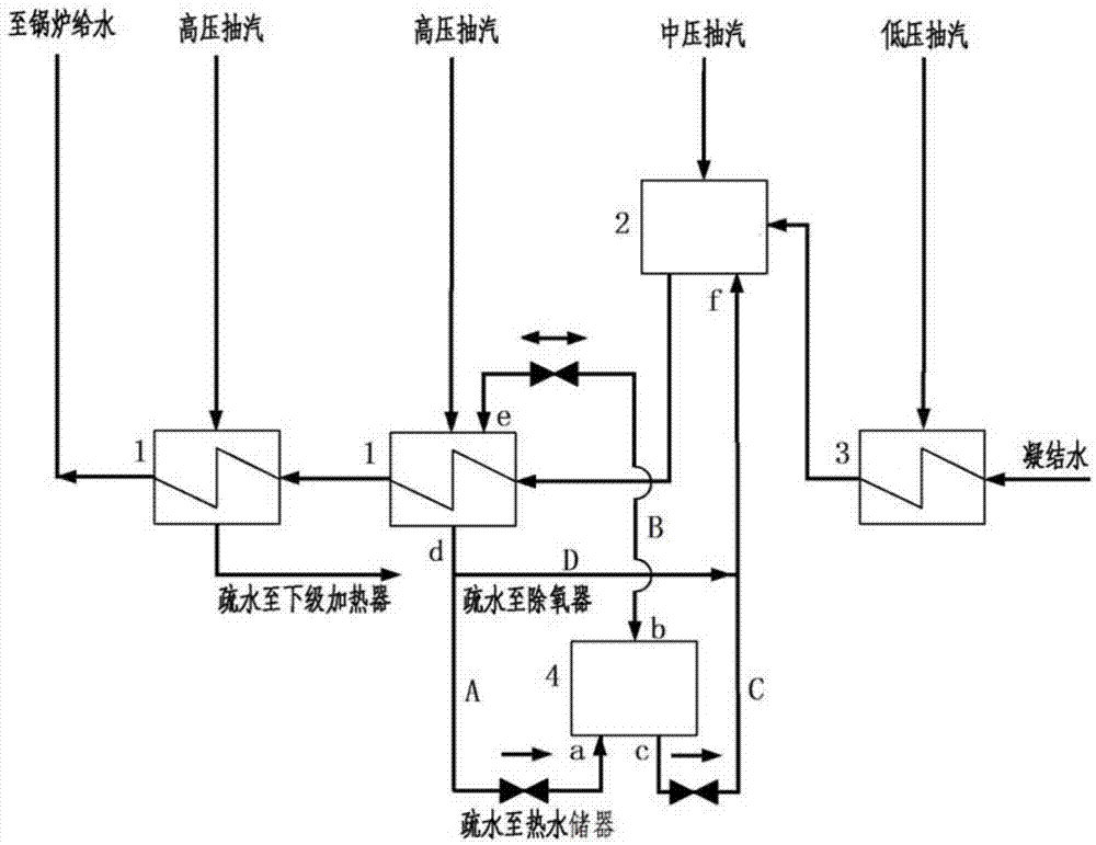 Pumped storage thermodynamic system of thermal power plant