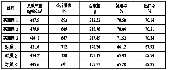 Growth regulator specially used in mature periods of peanuts