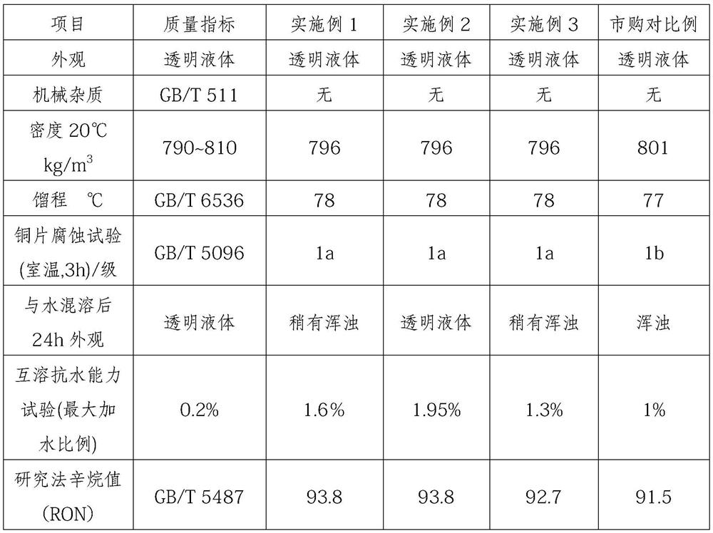 A kind of automobile fuel tank gasoline dewatering agent and preparation method thereof