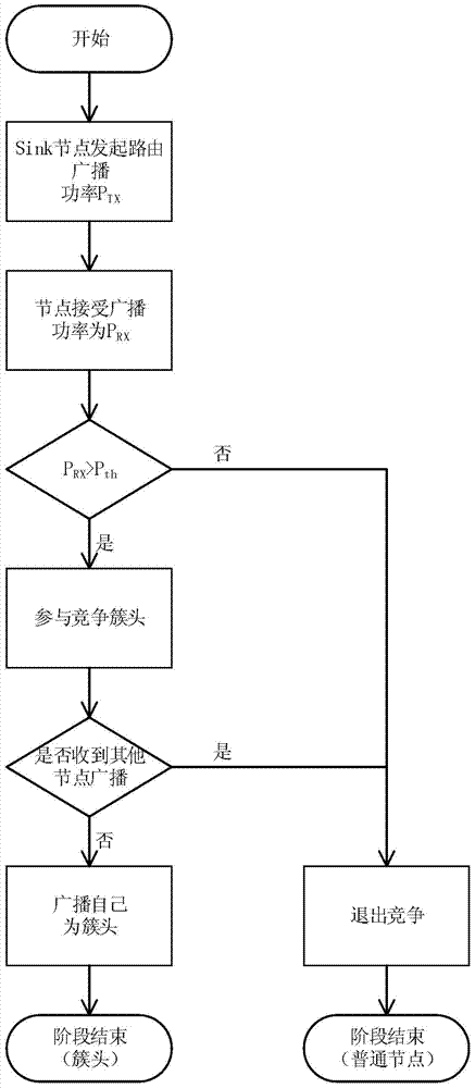 A Reliable and Energy-Efficient Hierarchical Routing Implementation for Wireless Body Area Networks or Energy-Constrained Small Wireless Sensor Networks