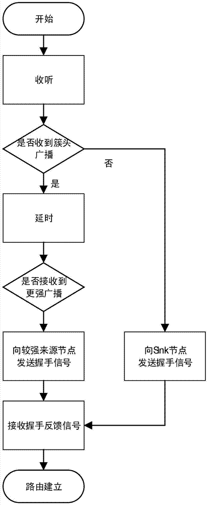 A Reliable and Energy-Efficient Hierarchical Routing Implementation for Wireless Body Area Networks or Energy-Constrained Small Wireless Sensor Networks