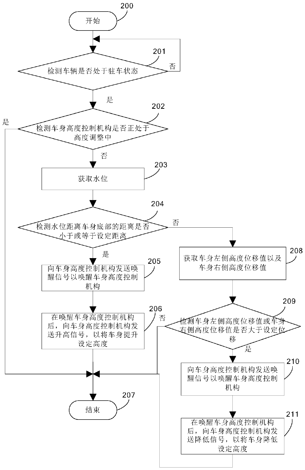 Automatic vehicle height adjustment method and system, storage medium and vehicle