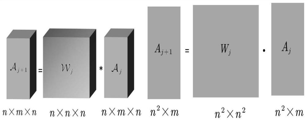 Wide-azimuth pre-stack seismic reflection mode analysis method of tensor depth self-encoding network