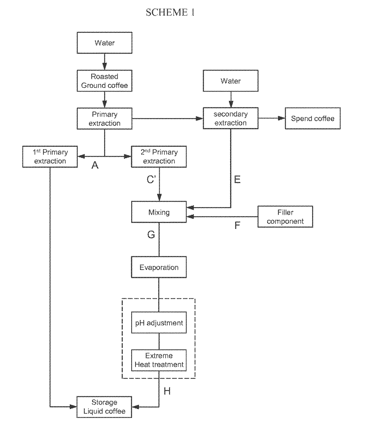 Process for the production of a liquid coffee concentrate