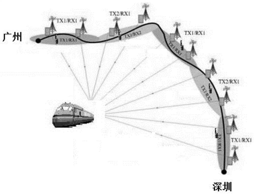 Bandwidth correction system based on the number of trains