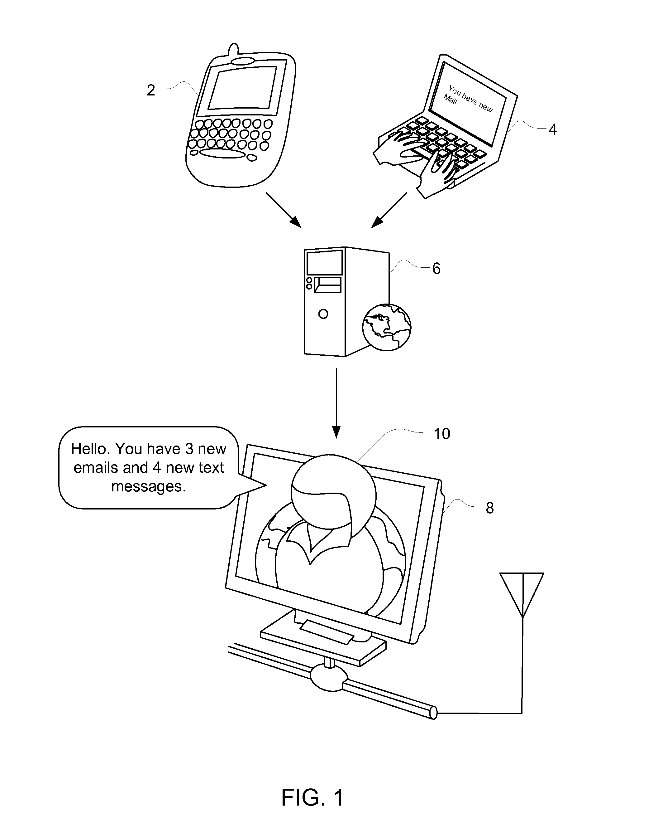 Conversion of text email or SMS message to speech spoken by animated avatar for hands-free reception of email and SMS messages while driving a vehicle