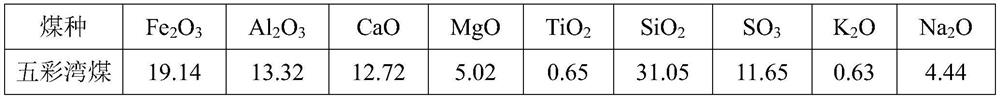 Method for preparing high-alkali coal water slurry from coking wastewater