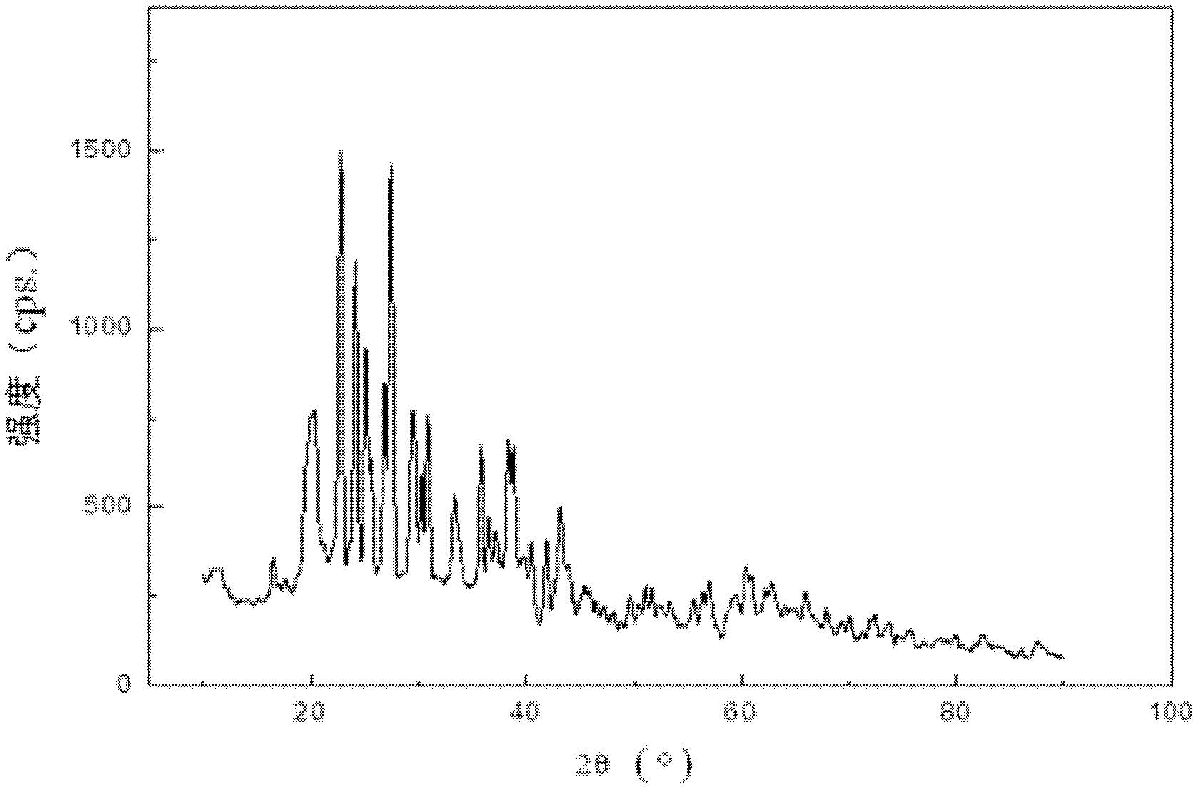 Method for directionally controlling the reaction of LiH and AlCl3 with catalyst to synthesize A1H3