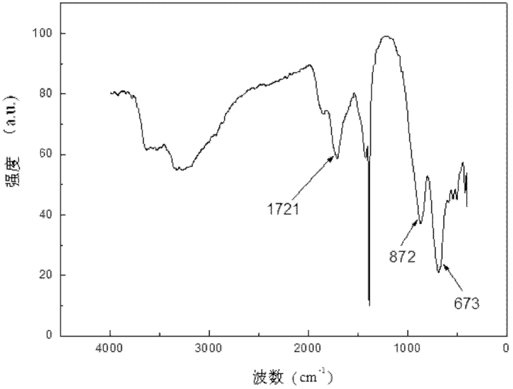 Method for directionally controlling the reaction of LiH and AlCl3 with catalyst to synthesize A1H3