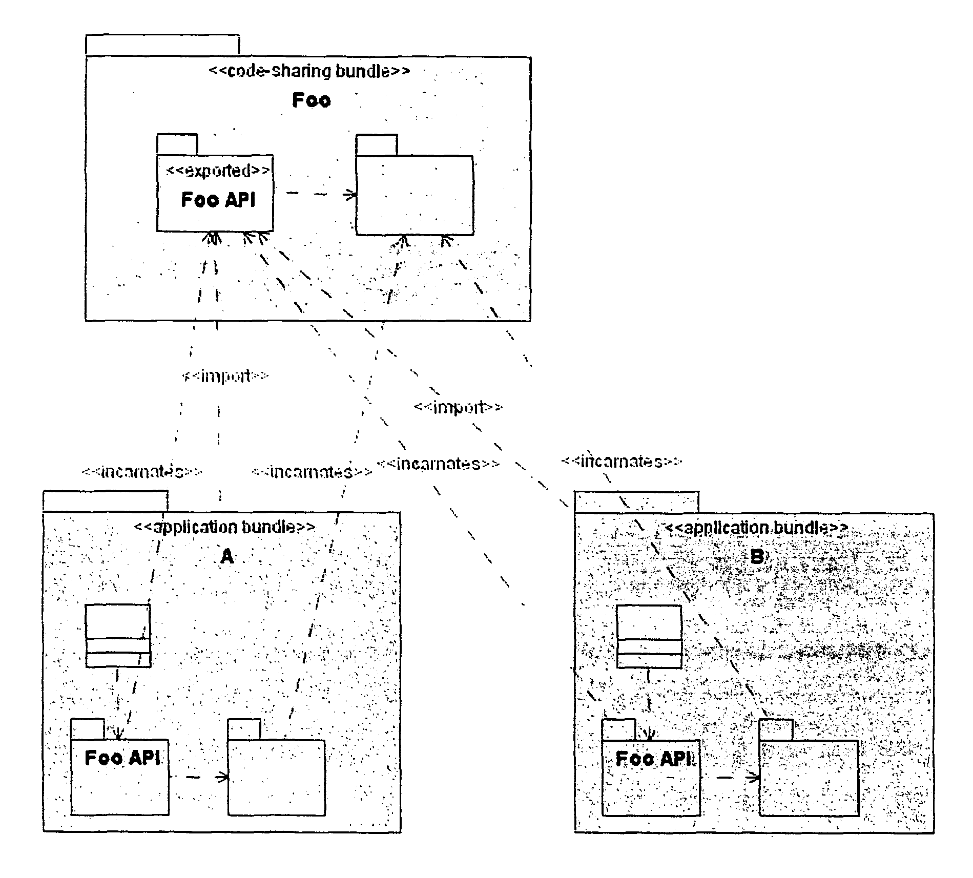 System and method for separating code sharing and active applications in an OSGi service platform