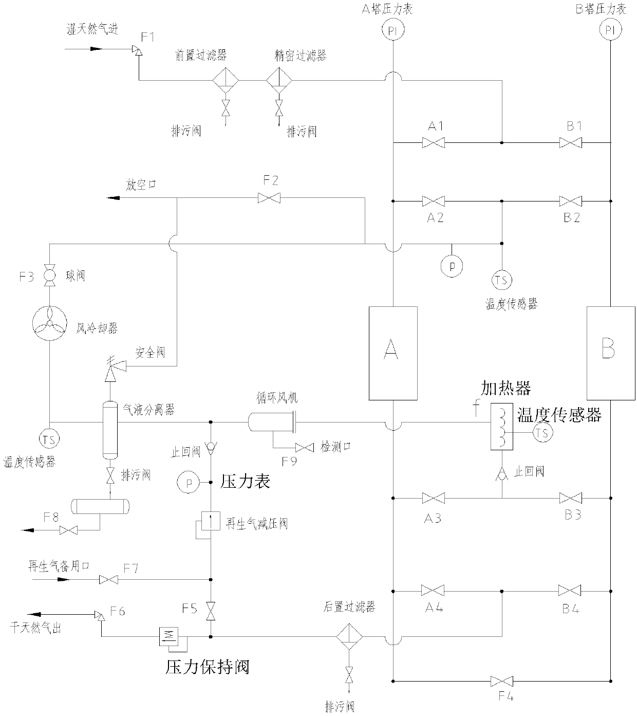 Process for drying high-pressure natural gas by using temperature-variable pressure-variable closed cyclic regeneration