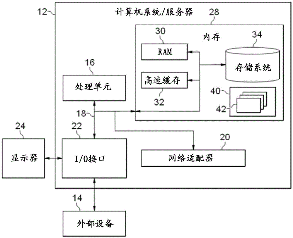 Method and apparatus for generating index for table in database