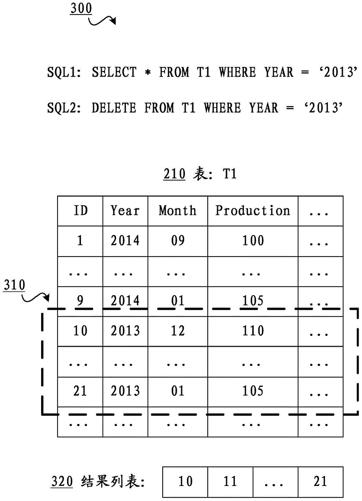 Method and apparatus for generating index for table in database