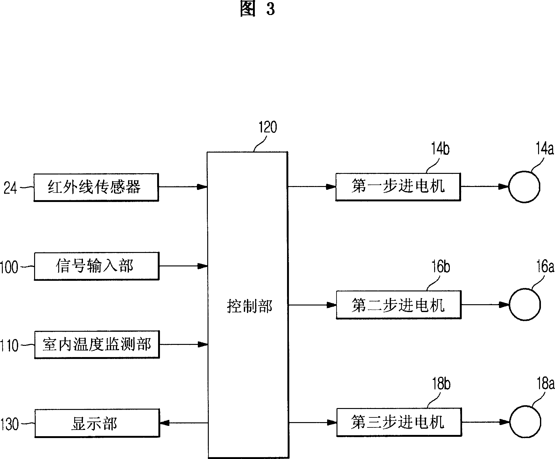 Discharged air flow controller of side discharging type air conditioner and method thereof