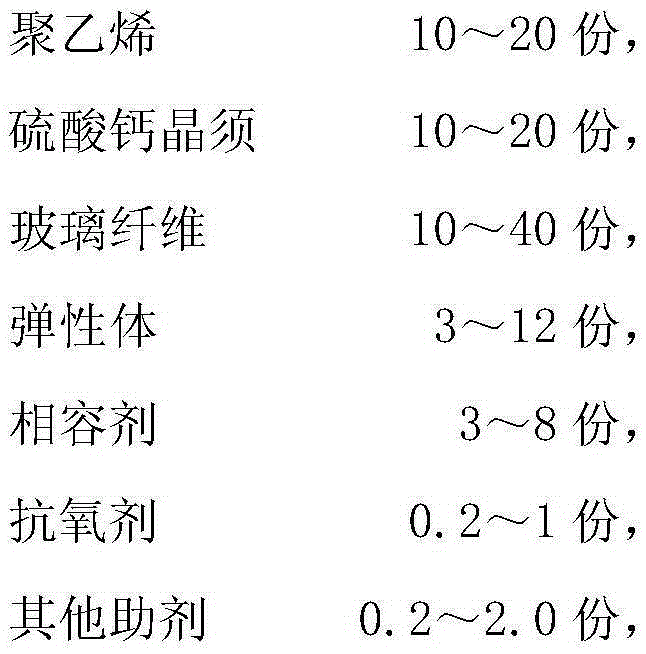 Low floating fiber high gloss glass fiber reinforced polypropylene composite material and preparation method thereof