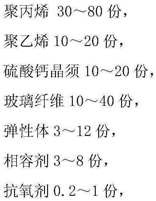 Low floating fiber high gloss glass fiber reinforced polypropylene composite material and preparation method thereof