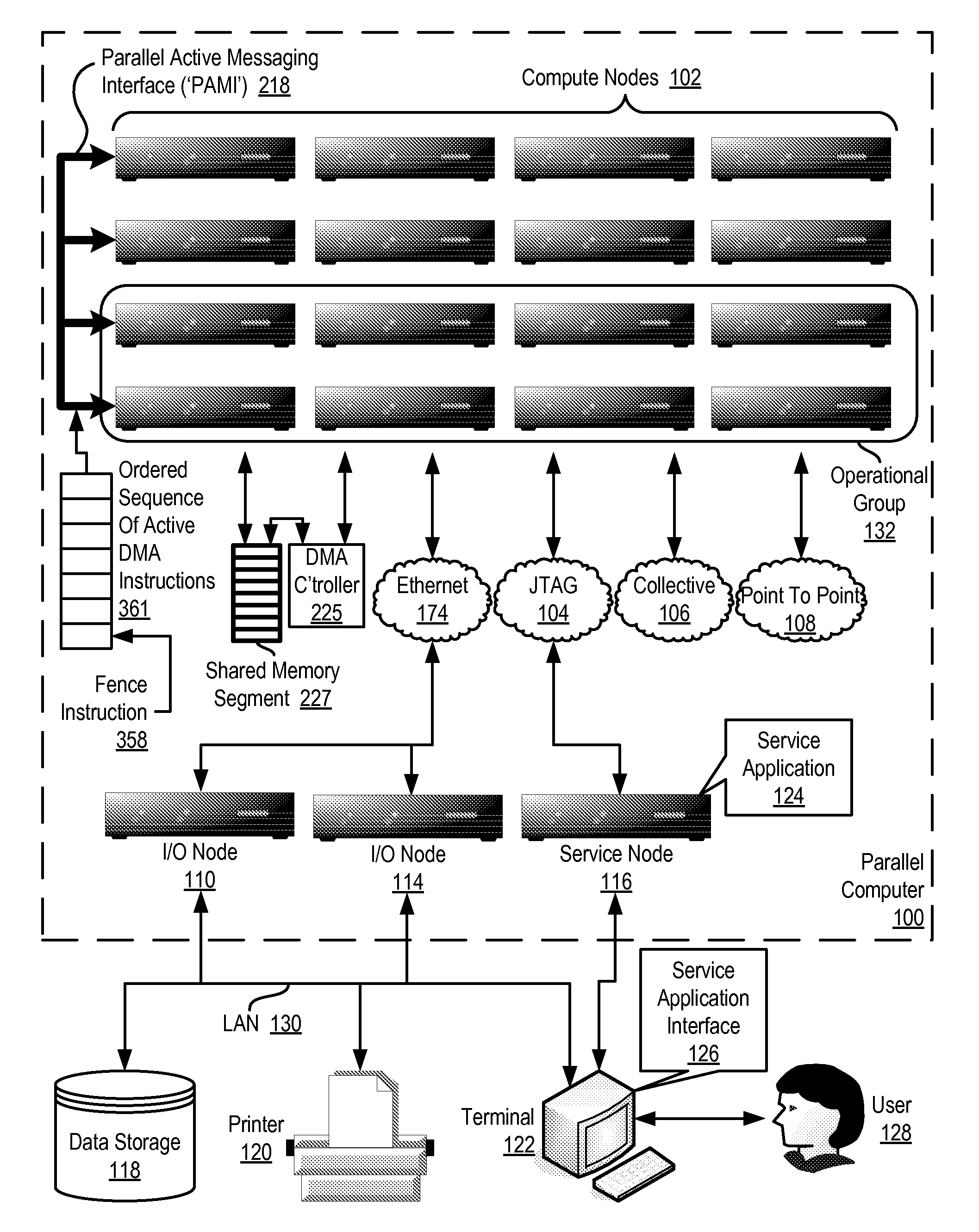 Fencing Direct Memory Access Data Transfers In A Parallel Active Messaging Interface Of A Parallel Computer