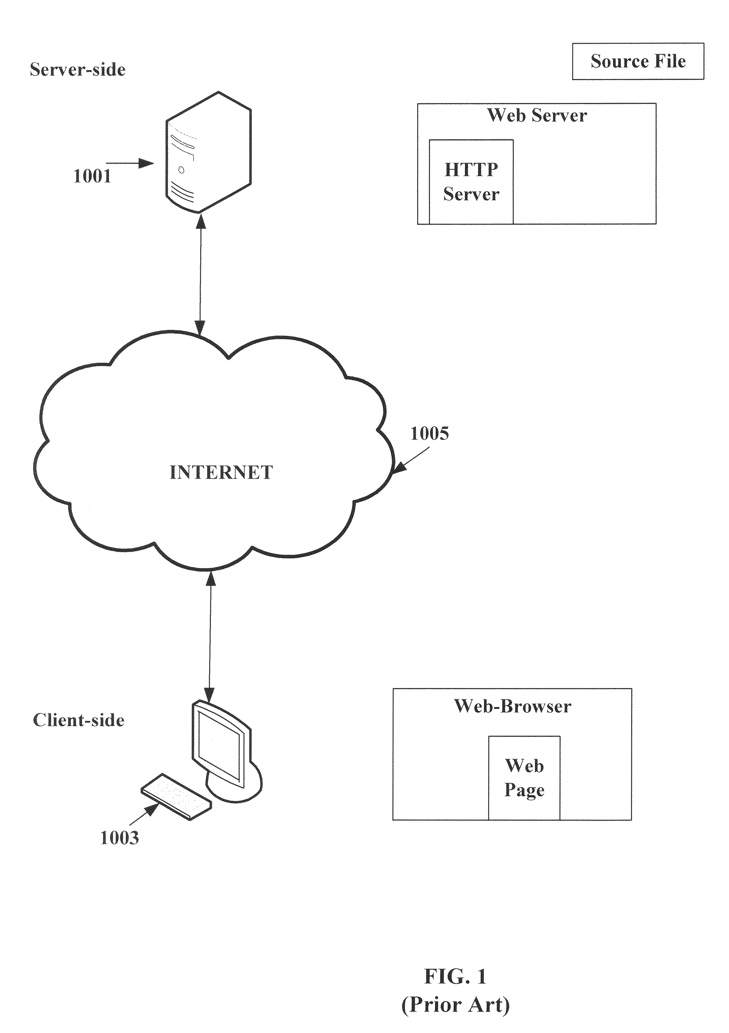 Dashboard for on-the-fly AJAX monitoring