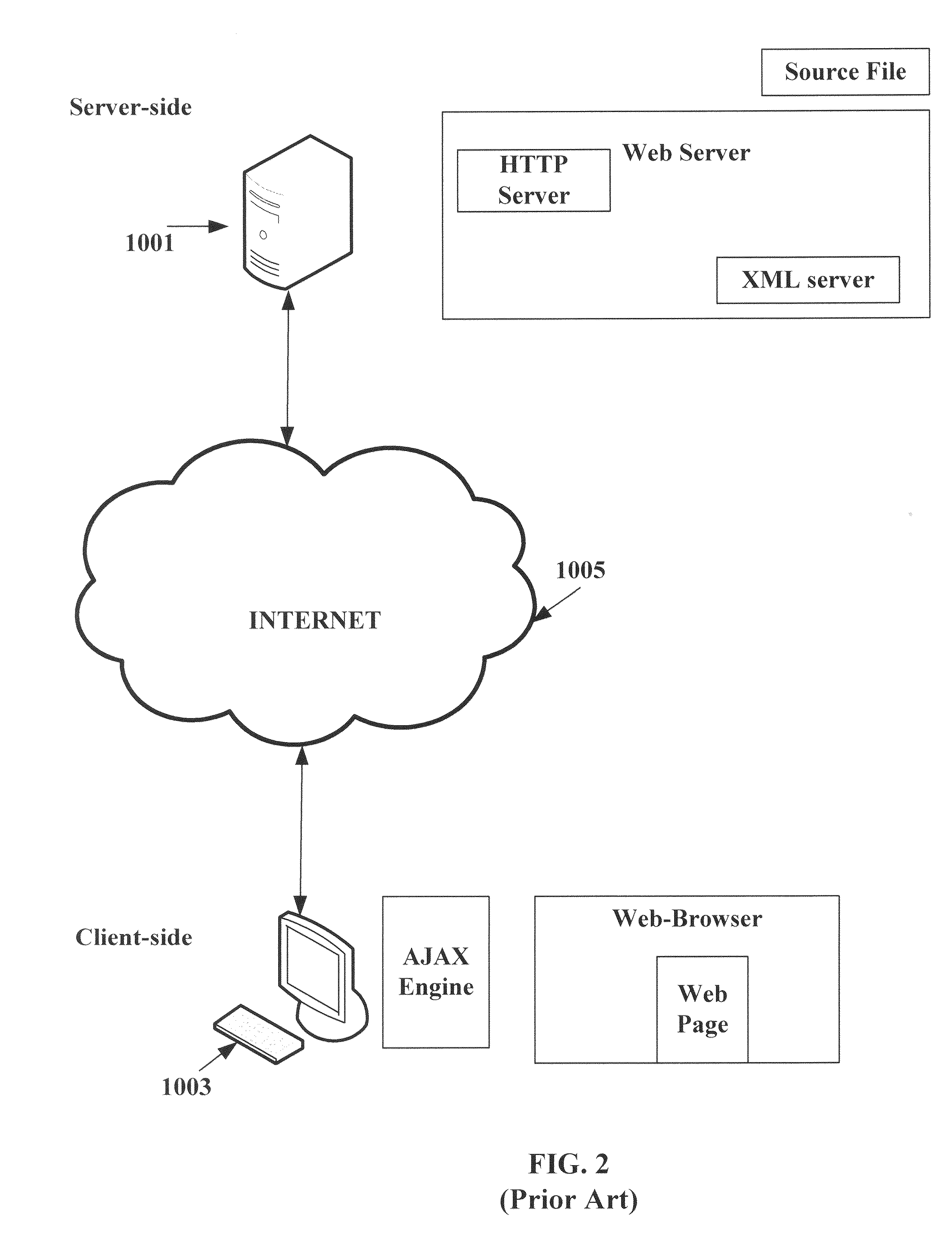 Dashboard for on-the-fly AJAX monitoring