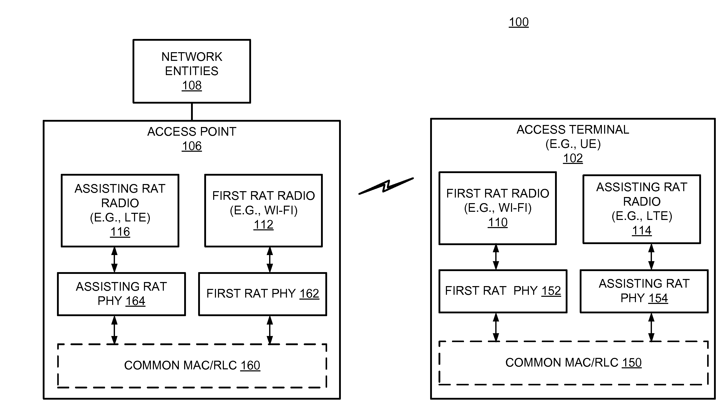 Techniques for assisting radio access technology (RAT) communications using another rat