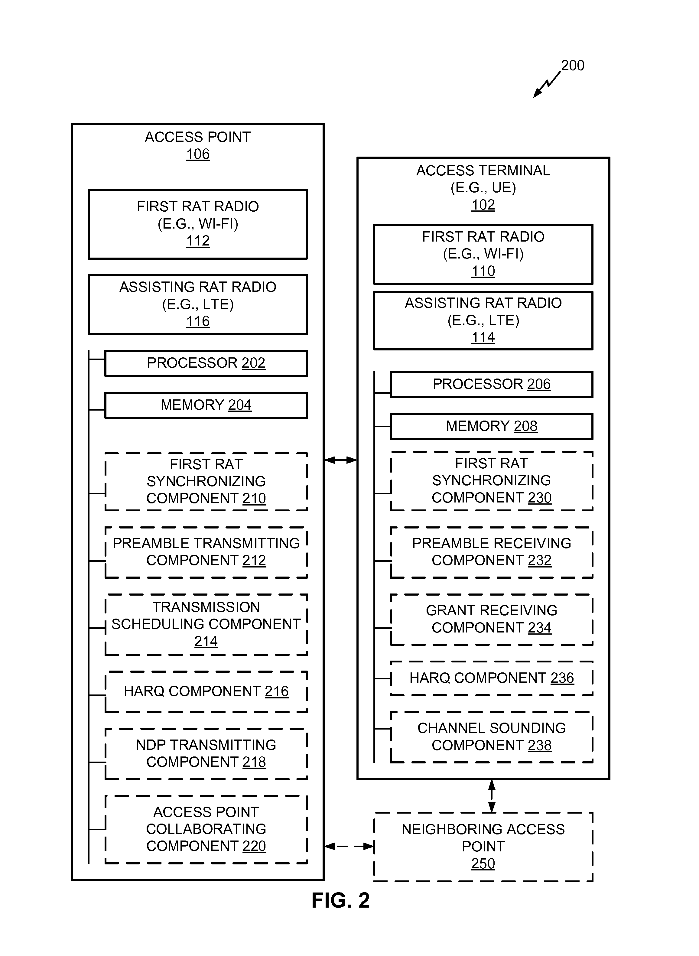 Techniques for assisting radio access technology (RAT) communications using another rat