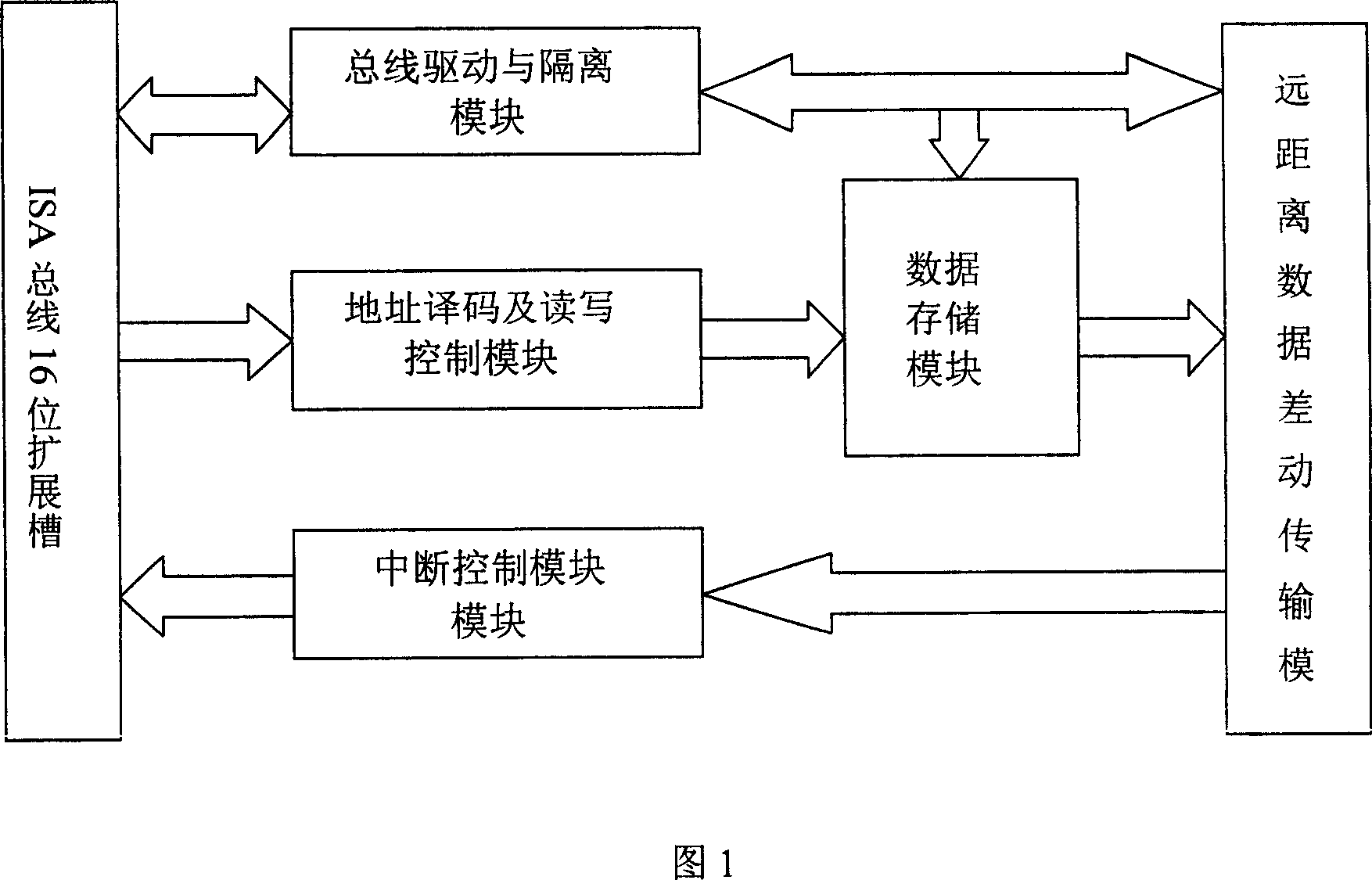 Dual-machine communication board